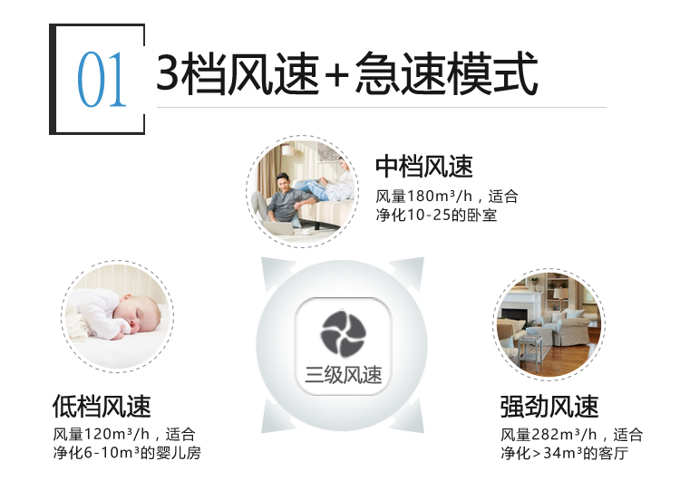 西屋(Westinghouse)空气净化器家用 除甲醛雾霾PM2.5 AP-739-京东
