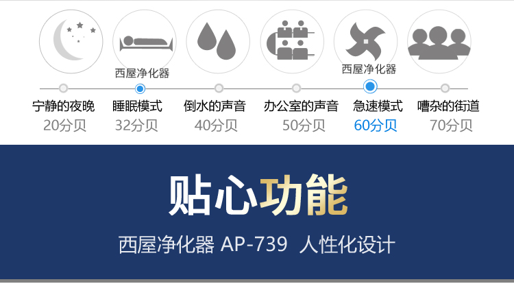 西屋(Westinghouse)空气净化器家用 除甲醛雾霾PM2.5 AP-739-京东