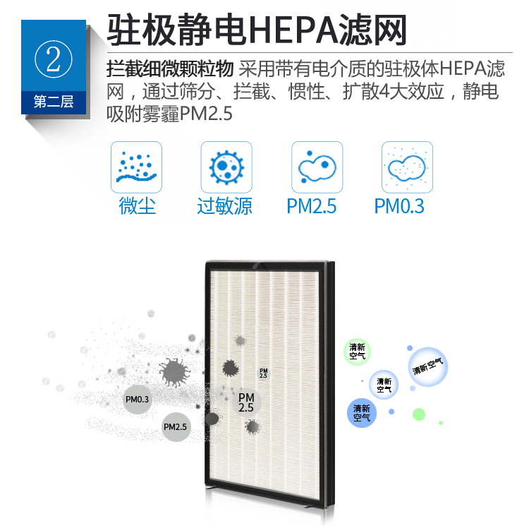西屋(Westinghouse)空气净化器家用 除甲醛雾霾PM2.5 AP-739-京东