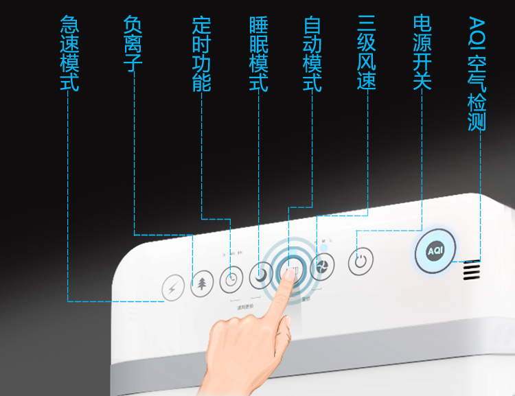 西屋(Westinghouse)空气净化器家用 除甲醛雾霾PM2.5 AP-739-京东