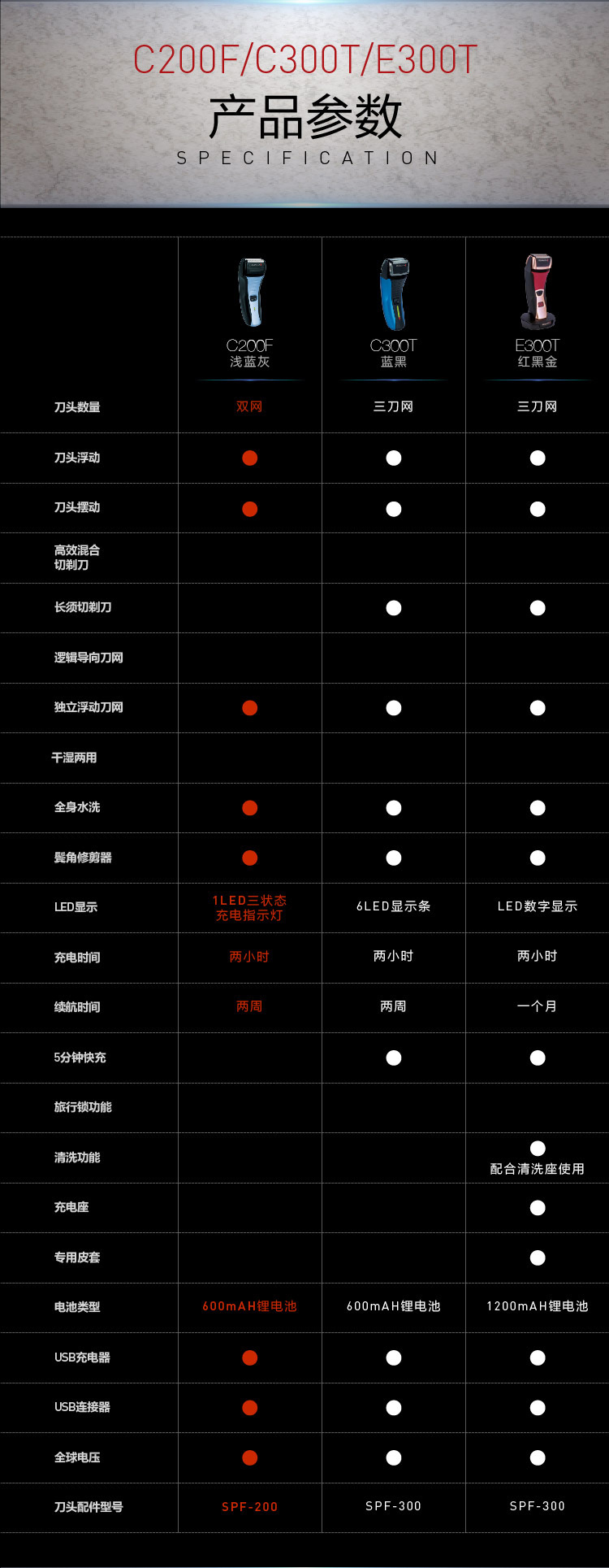 C200F-详情页02_01.jpg