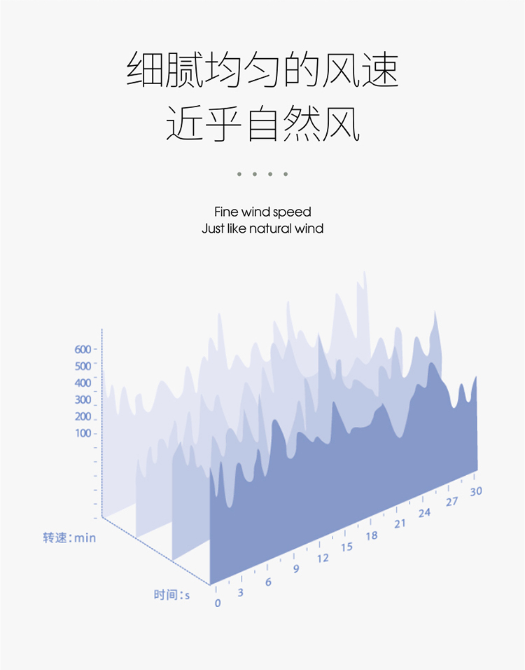 DC风扇详情页_06.jpg