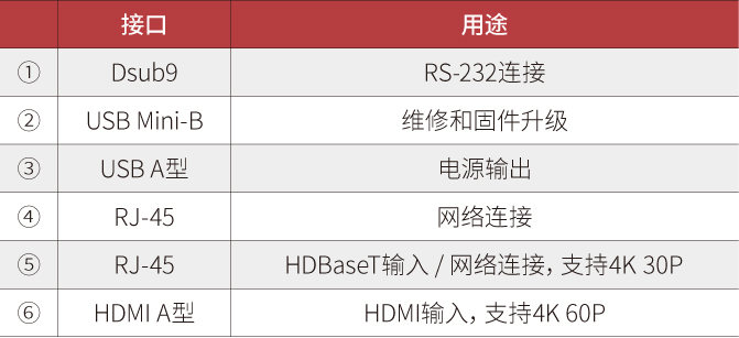 接口名称