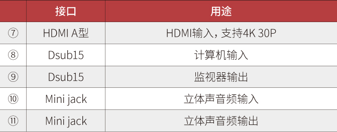 接口名称
