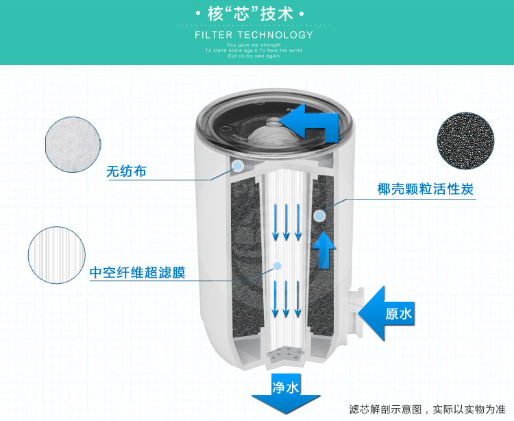 超滤膜滤芯安装示意图图片